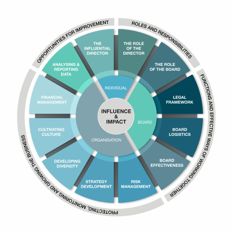 Corporate – Home - boardsi